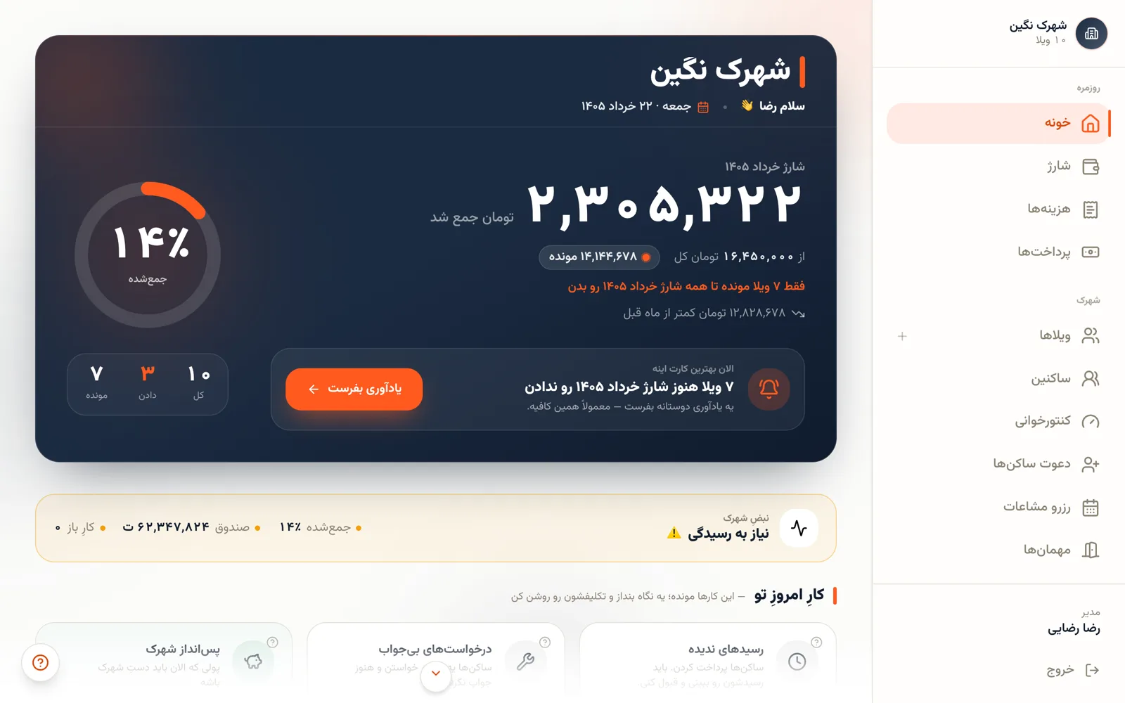 داشبورد مدیر در شهرک‌بان: شارژ جمع‌شده‌ی ماه، درصد پرداخت، و کارهایی که مونده