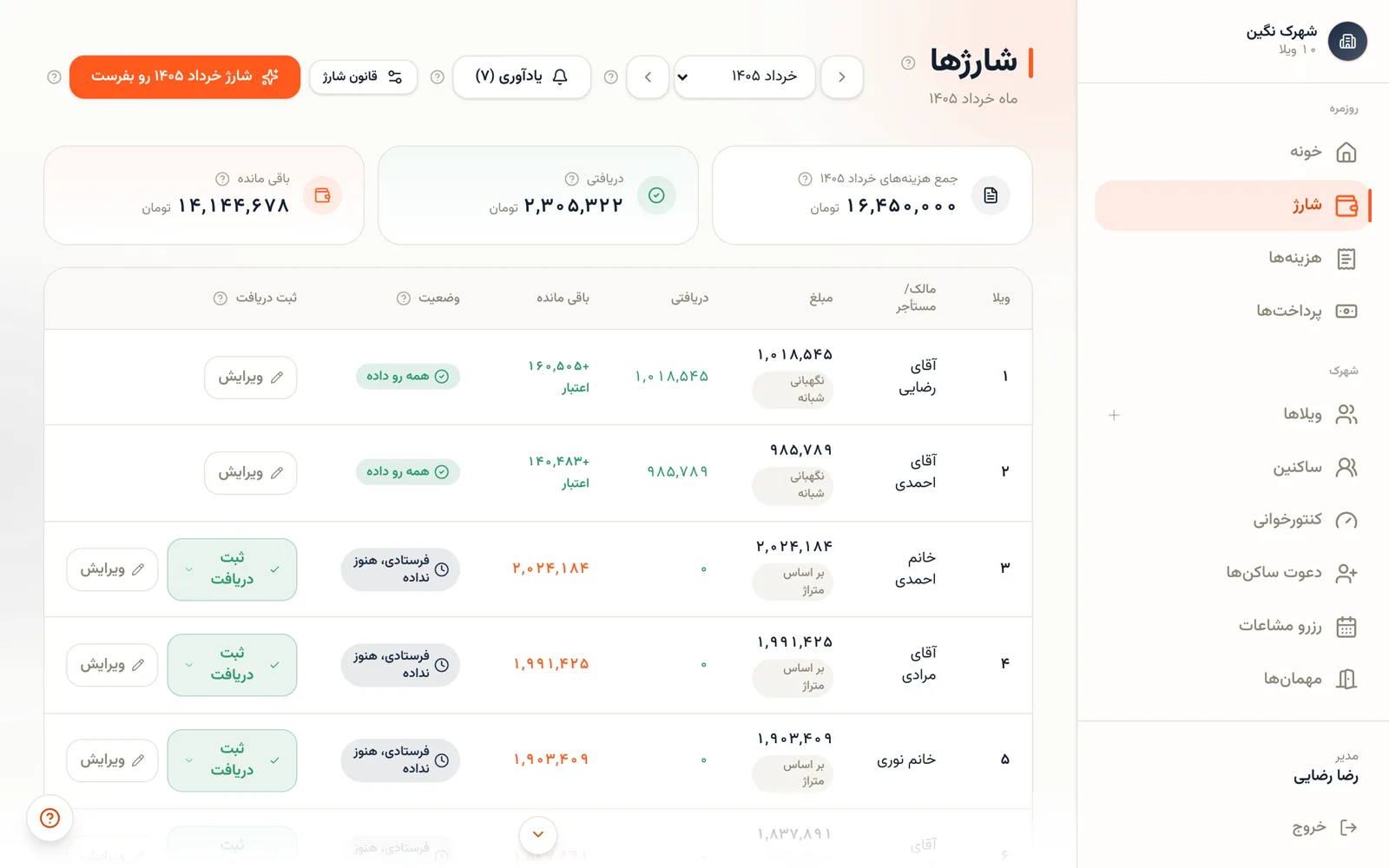 دفتر شارژ در شهرک‌بان: وضعیت پرداخت هر ویلا، دریافتی و مونده‌ی هر ماه